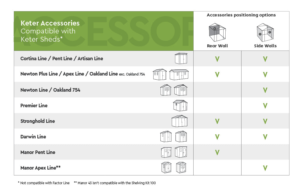 Keter Storage Shed Shelf Kit