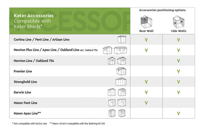 Keter Storage Shed Shelf Kit